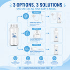 Mumu™ - Bottle Free Baby Bottle